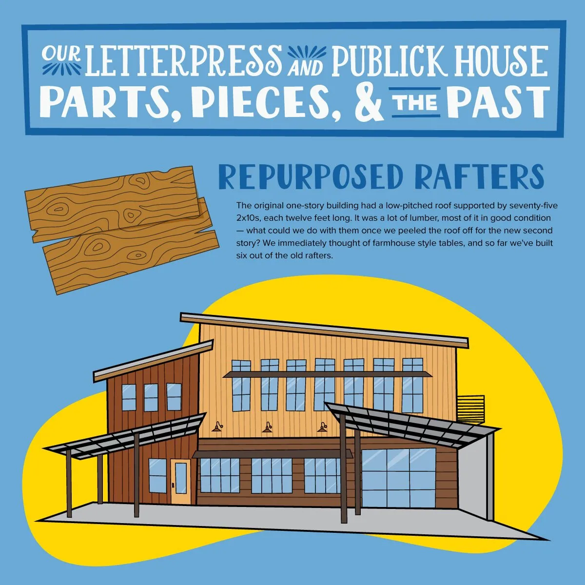 Illustrated 'Parts, Pieces & the Past' building infographic for Wolverine Farm Letterpress